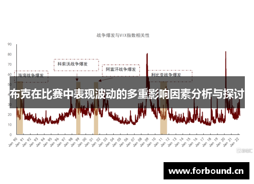 布克在比赛中表现波动的多重影响因素分析与探讨